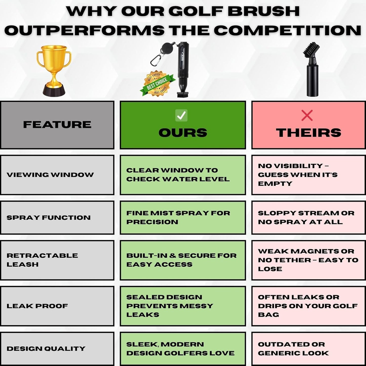 HODL 21 Mud Slayer Golf Club Cleaning Brush with Fine Mist Spray, Leak-Proof Viewing Window & Retractable Clip – Dual Bristle Head, Ergonomic Handle – Must-Have Golf Accessories for Men & Women